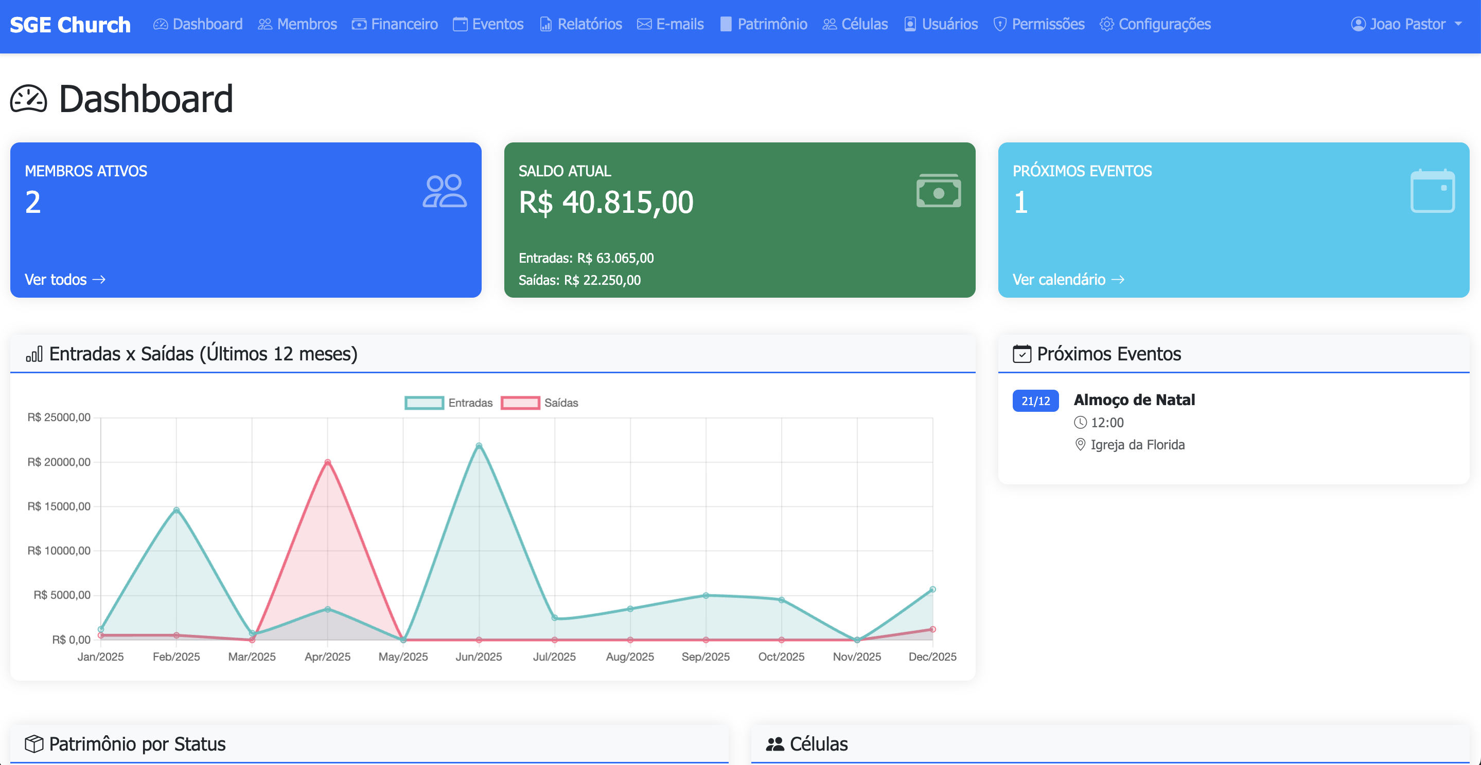 Painel Administrativo do Sistema